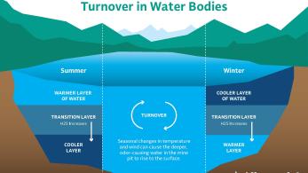 Albemarle Kings Mountain Pit Turnover Graphic
