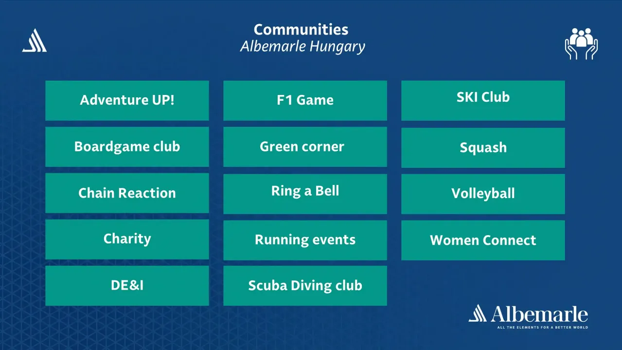 List of company groups.