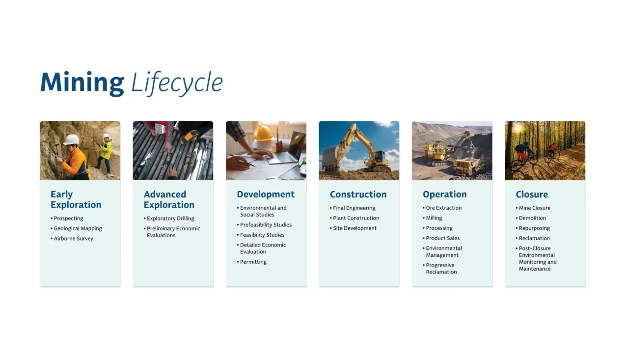 Mining lifecycle infographic.