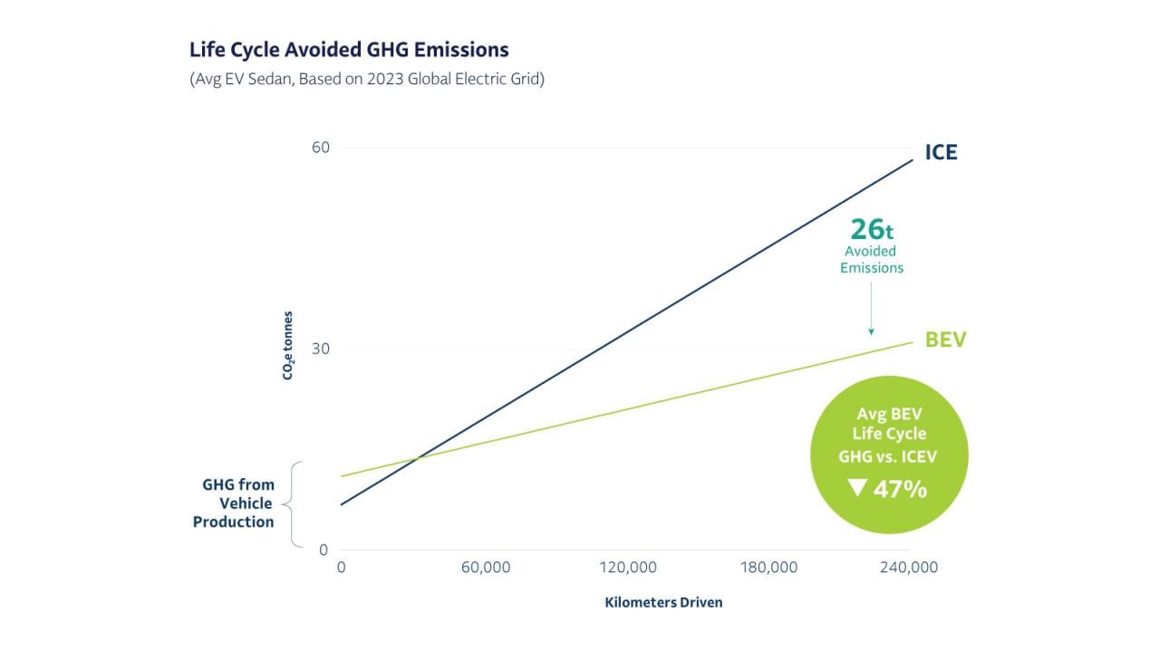 Avoided Emissions Infographic