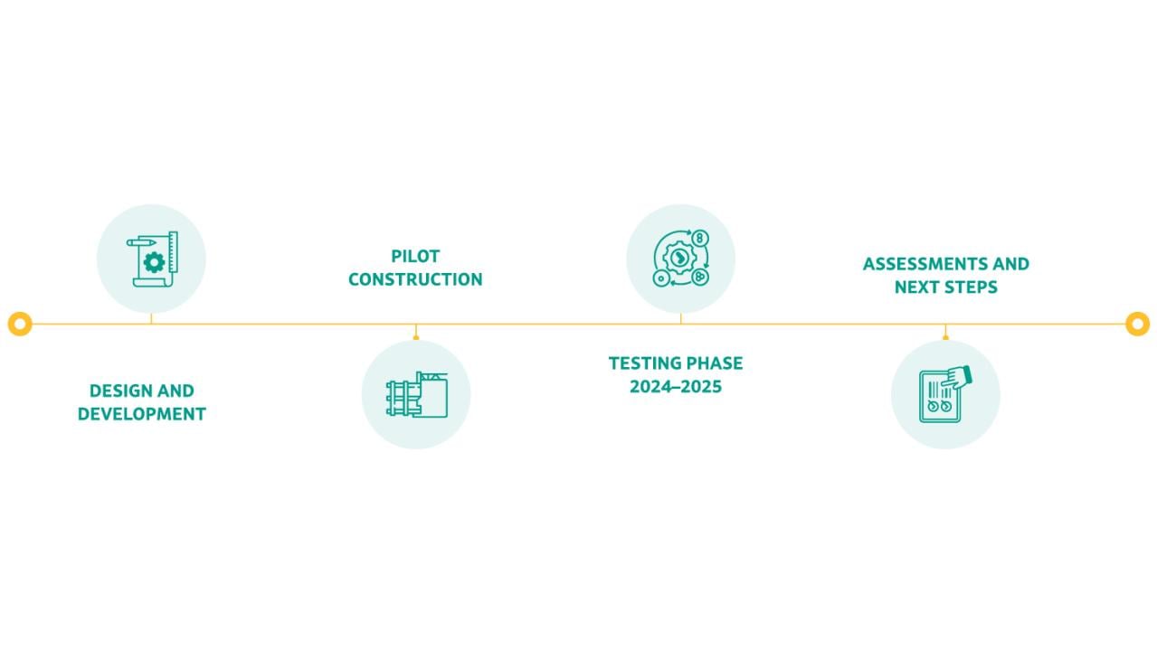 Albemarle Chile DLE timeline graphic