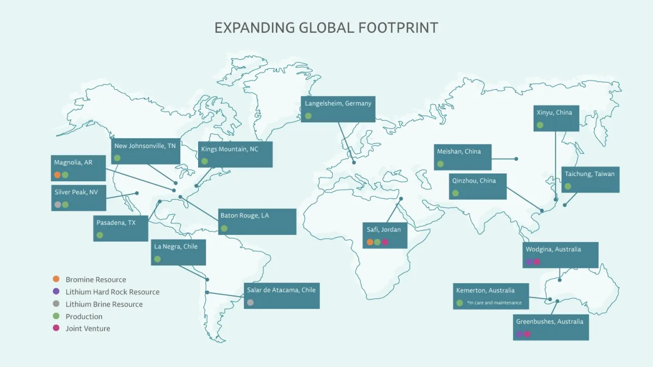 A world map titled "Expanding Global Footprint" features color-coded dots indicating the various types of Albemarle resources and operations across different locations. The map highlights locations in the US, Germany, China, Jordan, Chile, and Australia.