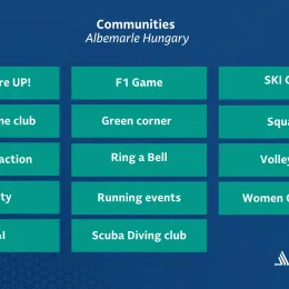 List of company groups.