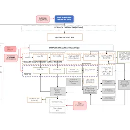 Salar plan flow chart.