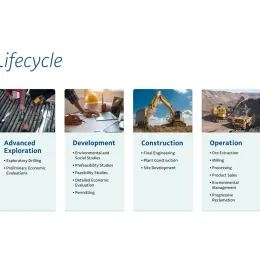 Mining lifecycle infographic.