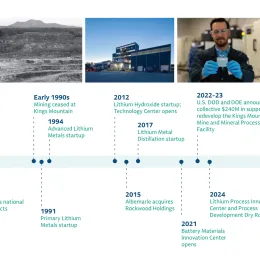 Kings Mountain historical timeline.