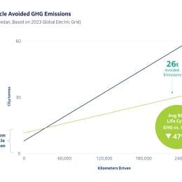 Avoided Emissions Infographic
