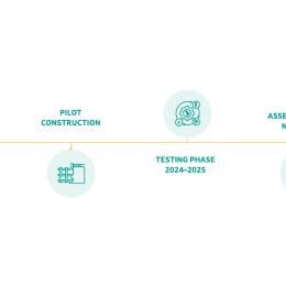 Albemarle Chile DLE timeline graphic