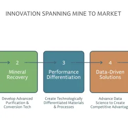 Infographic titled "Our Core Values Are Essential To Achieving Our Purpose," detailing six values - Care, Curiosity, Collaboration, Humility, Accountability, Integrity - against a green geometric background. Albemarle logo at bottom right.