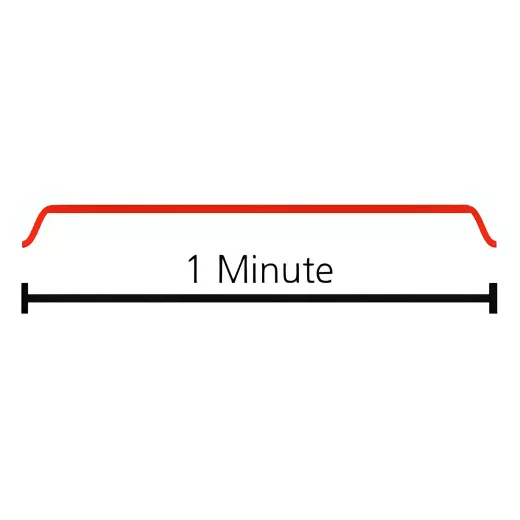 Long 1 minute alarm infographic. 