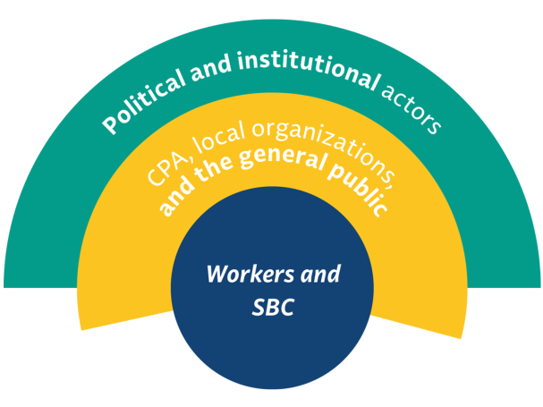 graphic: levels of community participation