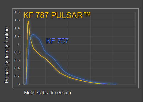 KF 787 Pulser Chart